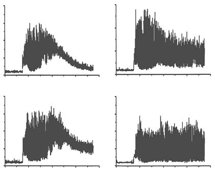 Signals